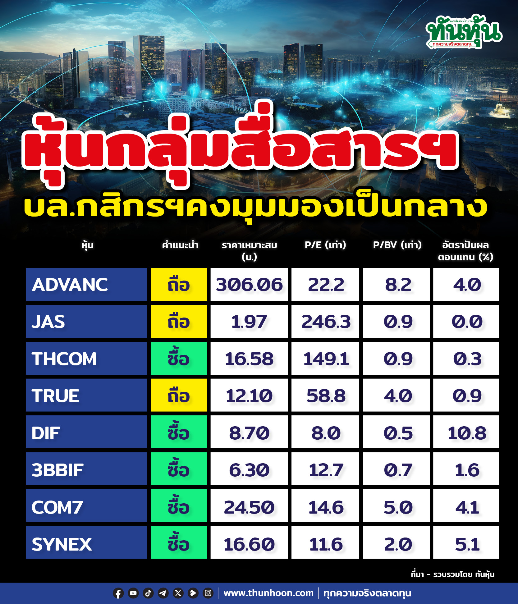 หุ้นกลุ่มสื่อสารฯ บล.กสิกรฯคงมุมมองเป็นกลาง
