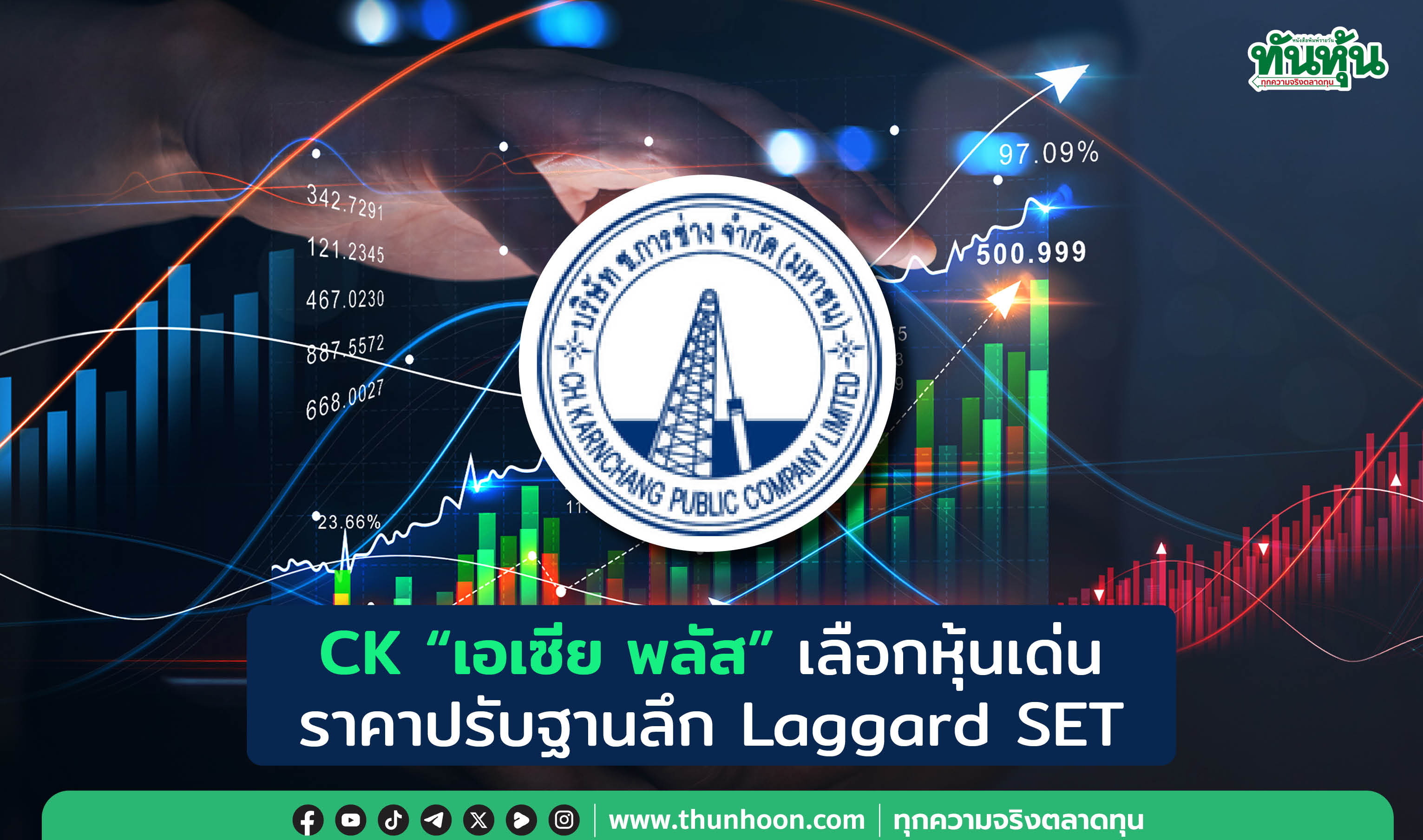 CK "เอเซีย พลัส" เลือกหุ้นเด่น  ชี้ราคาปรับฐานลึก Laggard SET