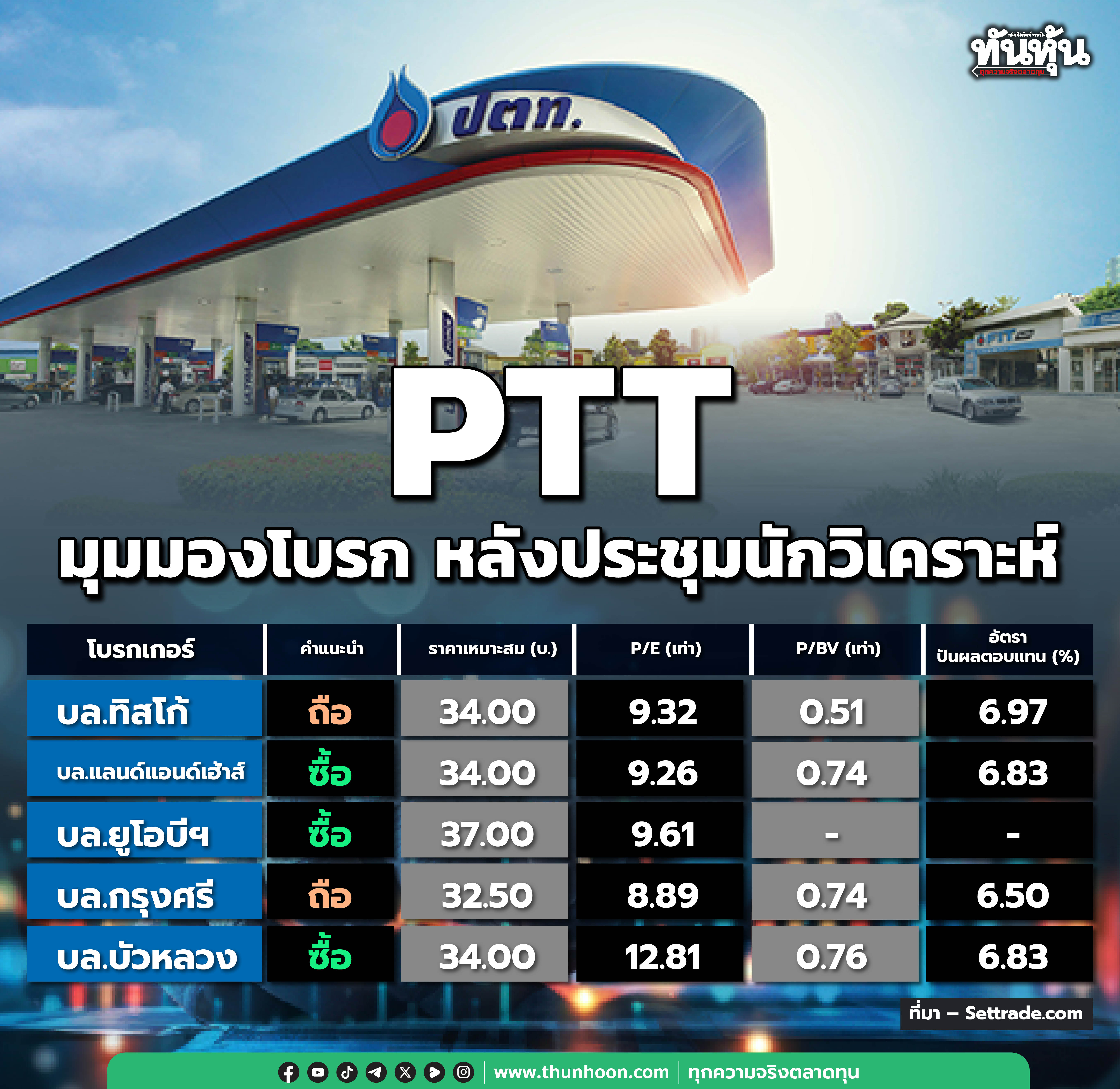 PTT มุมมองโบรก หลังประชุมนักวิเคราะห์