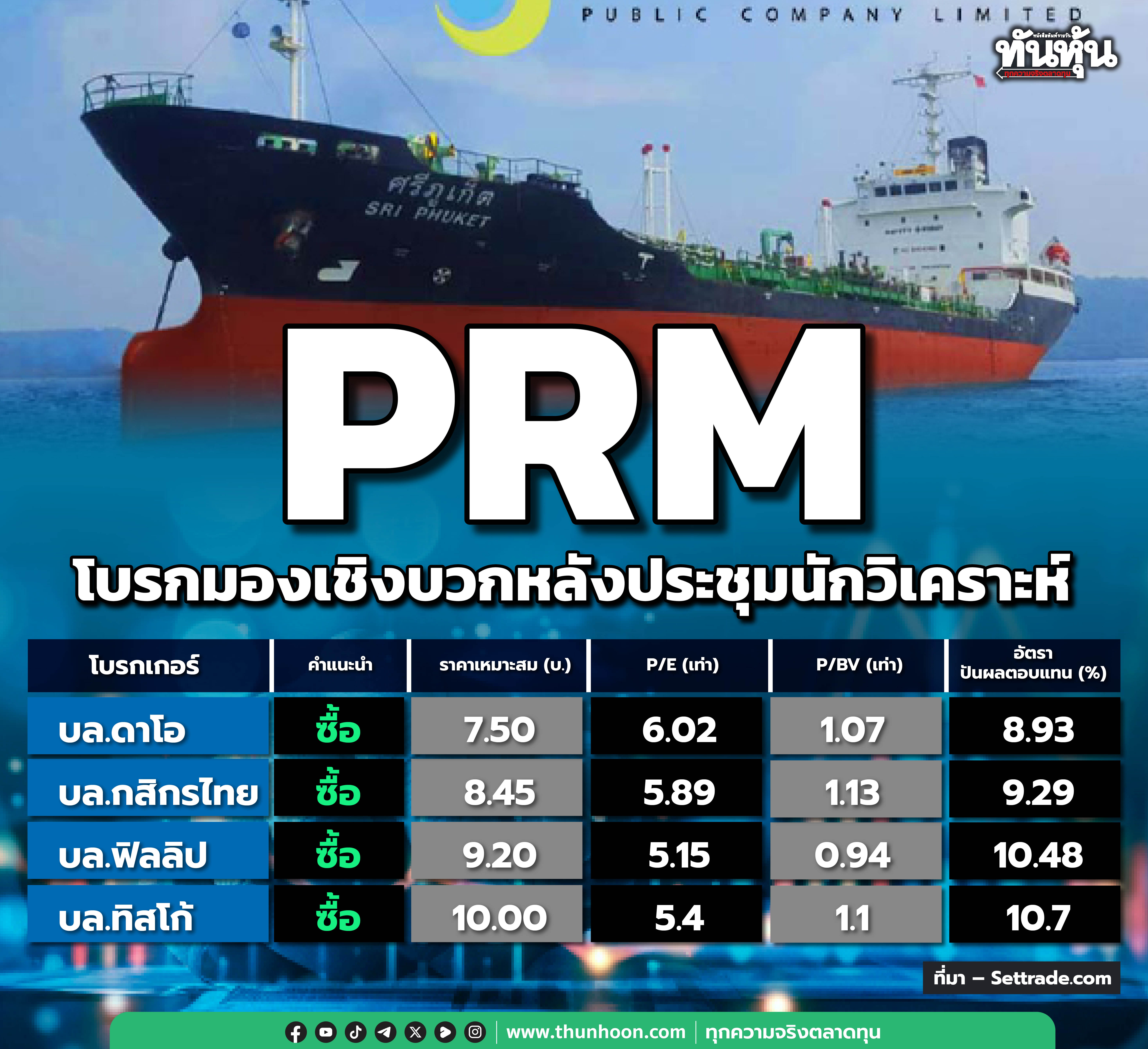 PRM โบรกมองเชิงบวกหลังประชุมนักวิเคราะห์
