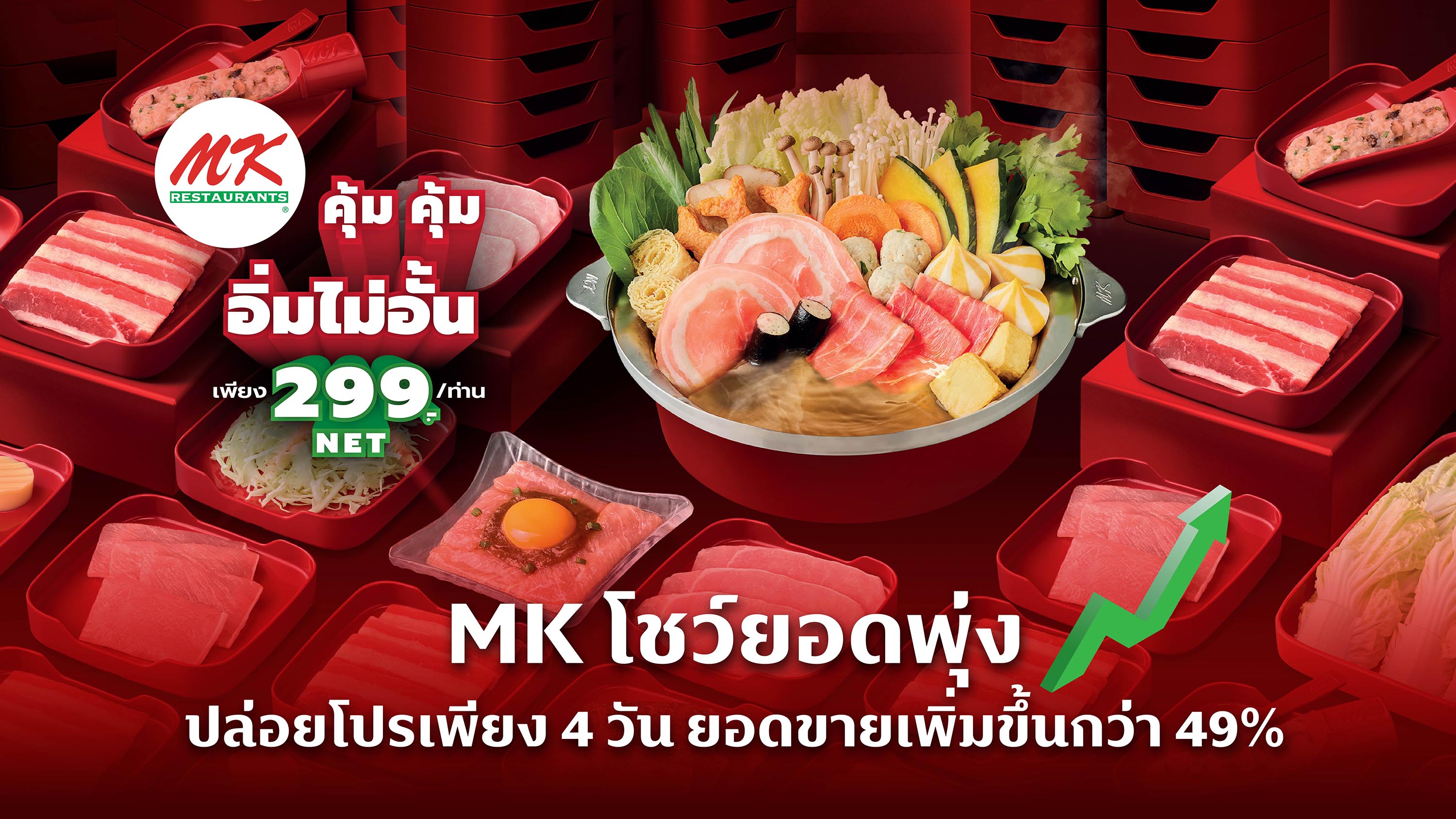 M โชว์!ปล่อยโปรเพียง 4 วัน  ยอดขายเพิ่มขึ้นกว่า 49%