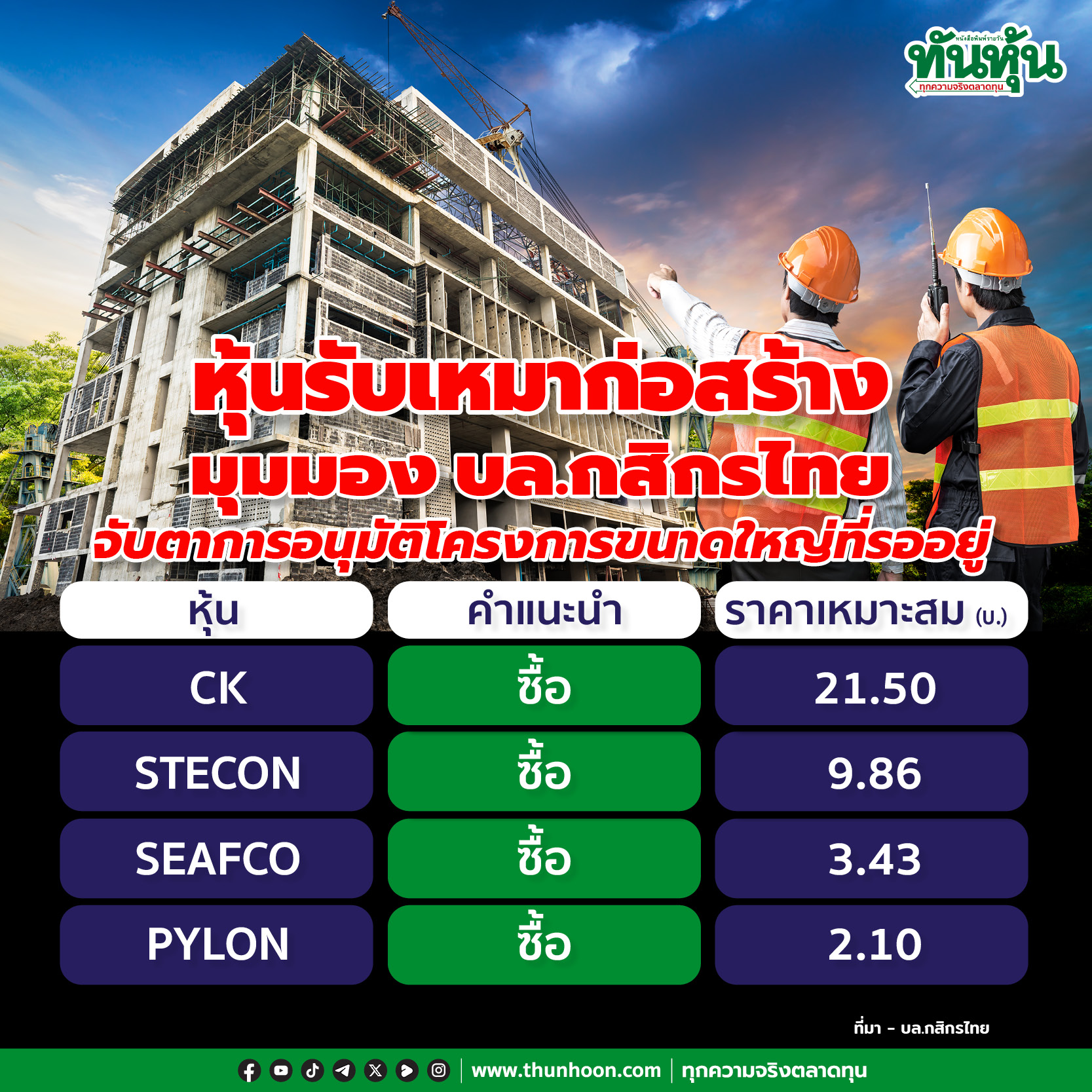 หุ้นรับเหมาก่อสร้าง มุมมอง บล.กสิกรไทย จับตาการอนุมัติโครงการขนาดใหญ่ที่รออยู่